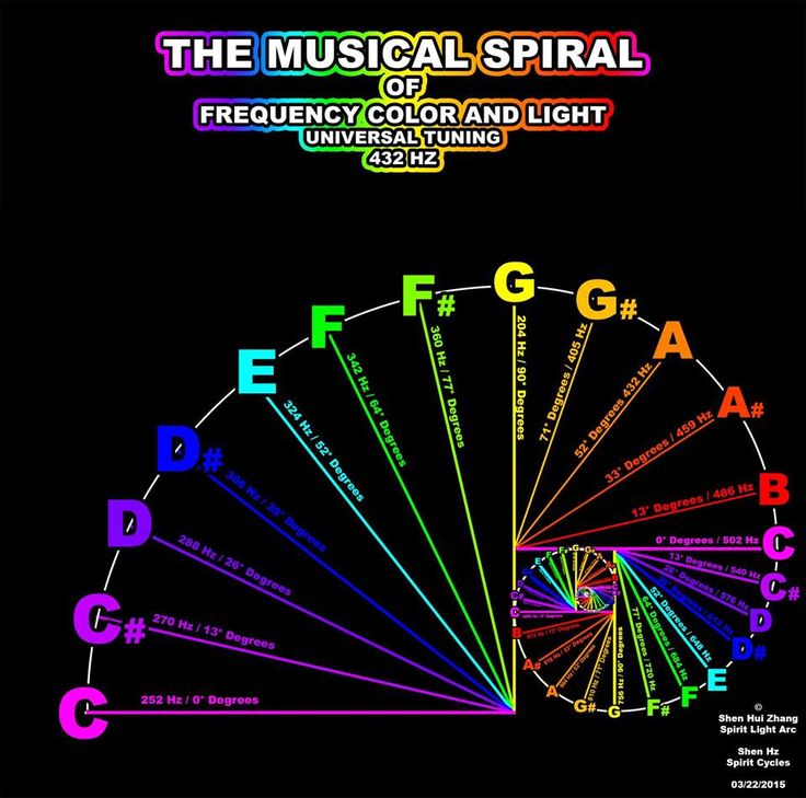 MUSICA 432 HZ SCARICARE